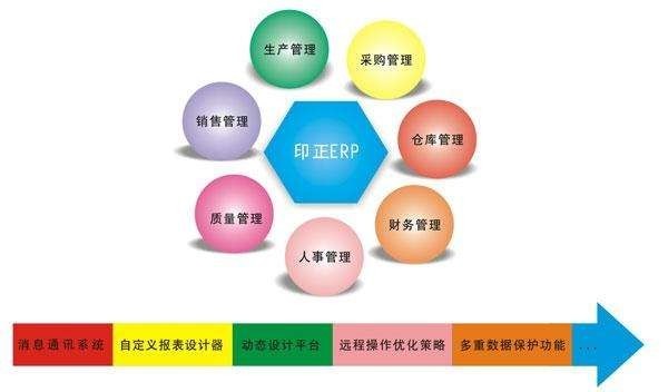 Erp系统是什么、 企业ERP系统开发技术有哪些？-北京KY.COM开元体育(中国)科技公司