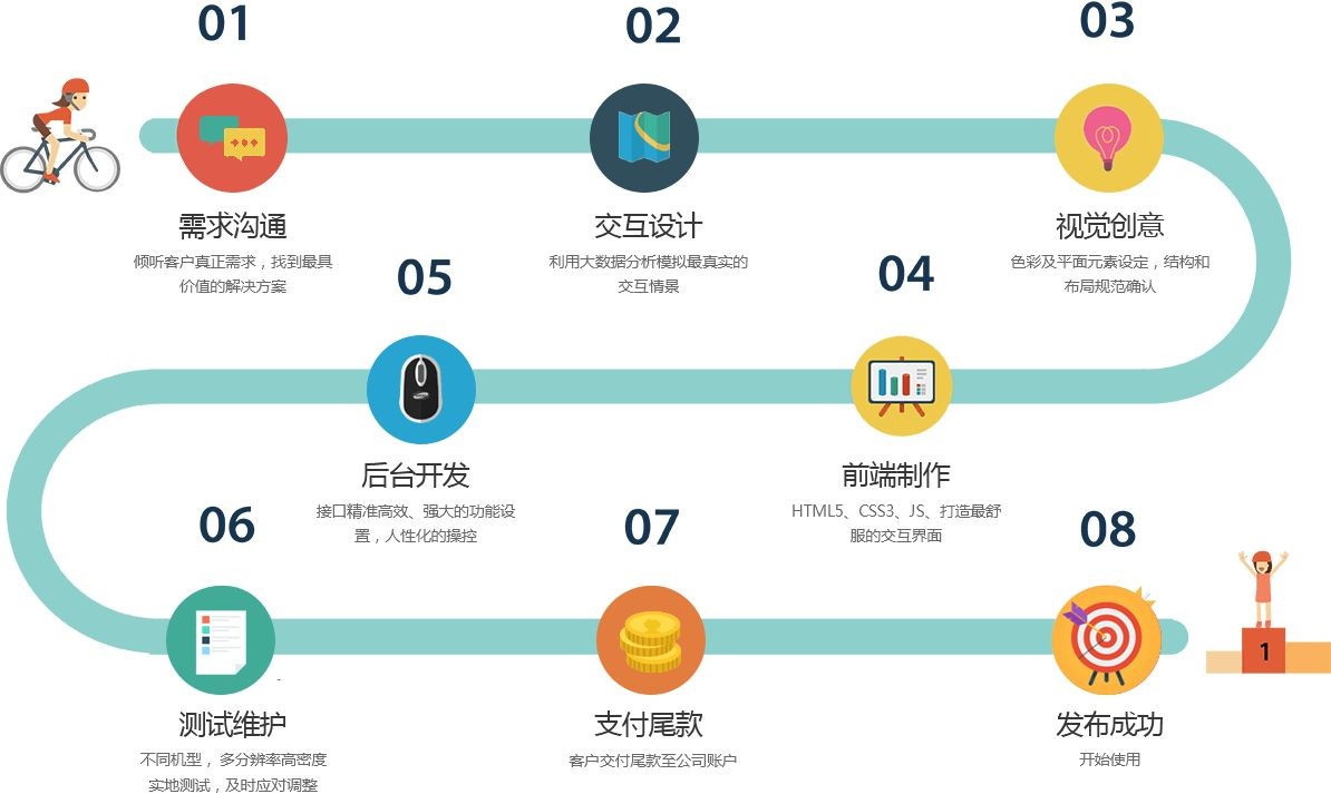 移动app项目开发管控流程是怎样的、app外包定制开发-北京KY.COM开元体育(中国)科技公司公司