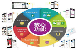 商城KY.COM开元体育(中国)科技公司-会员积分系统开发注意哪些事项-北京KY.COM开元体育(中国)科技公司