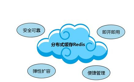 Redis缓存技术的应用、使用场景有哪些？北京KY.COM开元体育(中国)科技公司公司