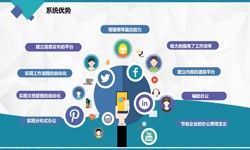 KY.COM开元体育(中国)科技公司公司、房地产KY.COM开元体育(中国)科技公司施工管理系统解决方案-北京软件外包公司
