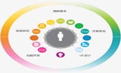 KY.COM开元体育(中国)科技公司公司、2020年找KY.COM开元体育(中国)科技公司公司需要了解准备哪些-北京软件外包