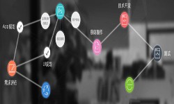 一个完整的KY.COM开元体育(中国)科技公司过程-北京软件外包