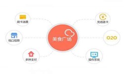 KY.COM开元体育(中国)科技公司公司、美食推荐KY.COM开元体育(中国)科技公司的功能有哪些？北京软件外包