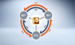 KY.COM开元体育(中国)科技公司公司、怎样提升APP用户粘性-KY.COM开元体育(中国)科技公司KY.COM开元体育(中国)科技公司公司