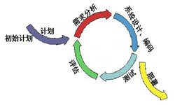 KY.COM开元体育(中国)科技公司从来都不是一件简单的工作、图解KY.COM开元体育(中国)科技公司流程-KY.COM开元体育(中国)科技公司软件公司