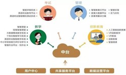 教育培训app该怎样设计-北京KY.COM开元体育(中国)科技公司公司