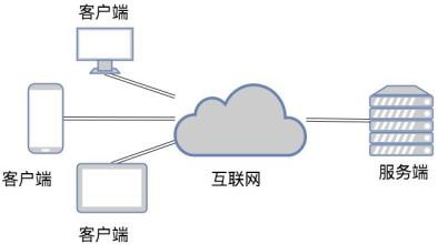 TCP和UDP是什么、有些区别-北京KY.COM开元体育(中国)科技公司公司