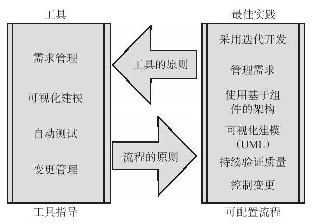 KY.COM开元体育(中国)科技公司、系统研发的流程-北京KY.COM开元体育(中国)科技公司公司