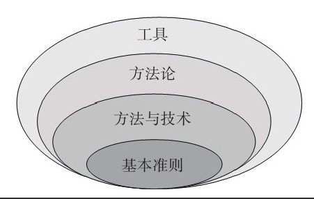 KY.COM开元体育(中国)科技公司公司-框架复用对KY.COM开元体育(中国)科技公司、系统研发的影响