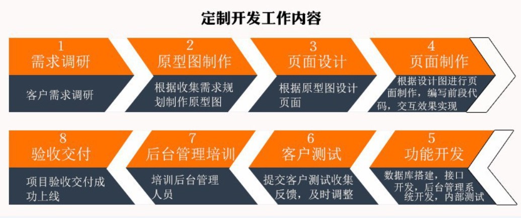软件外包公司、应标软件外包或软件定制类项目怎么做-北京KY.COM开元体育(中国)科技公司